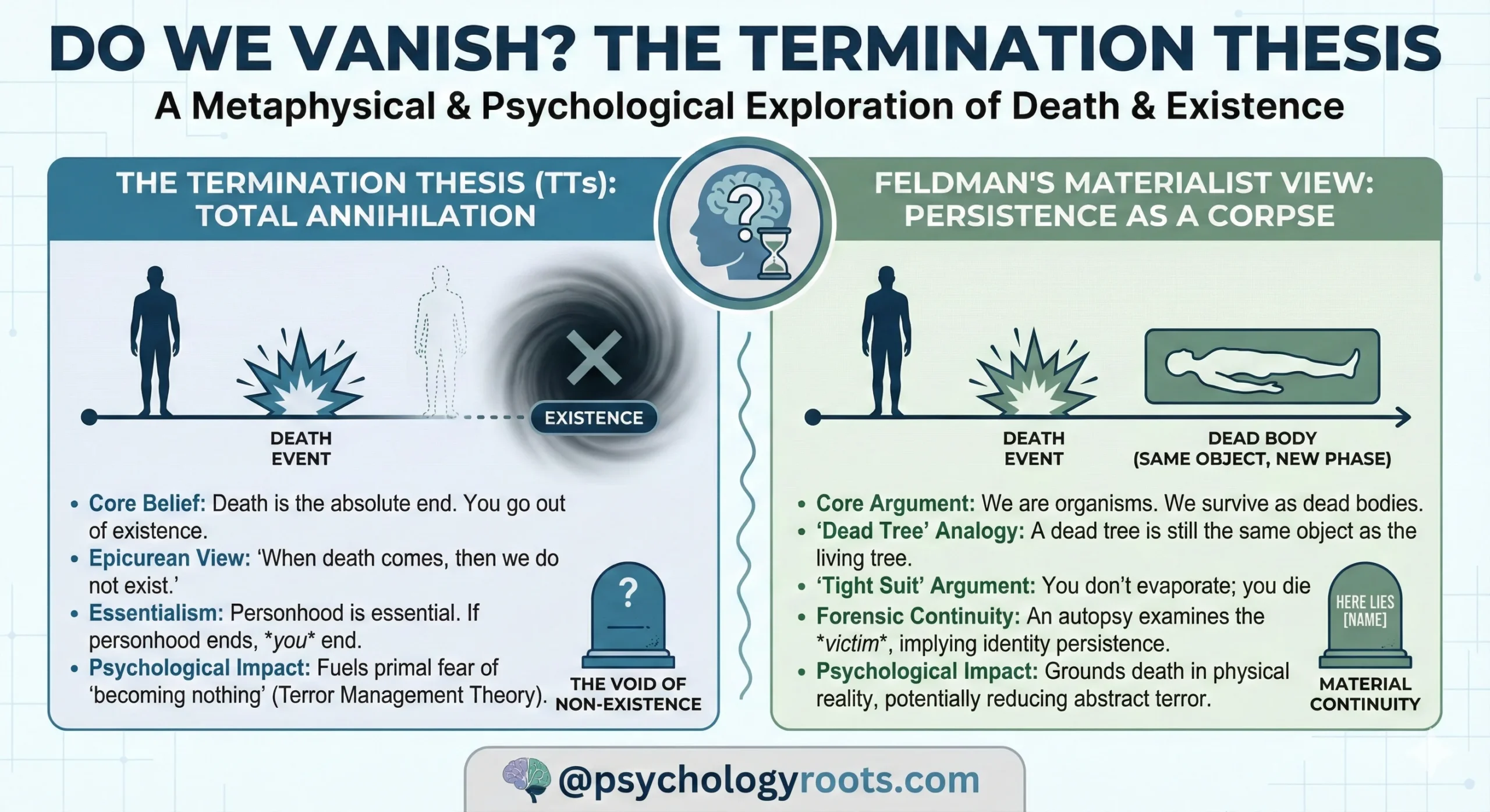 Metaphysics of Death Why You Might Survive as a Corpse