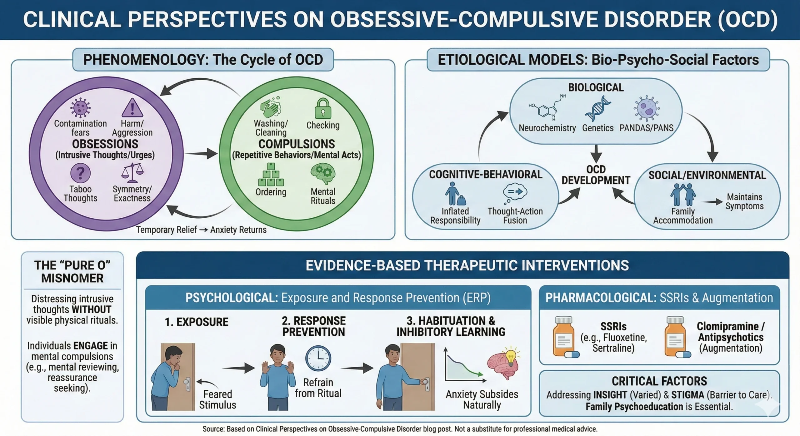 Obsessive-Compulsive Disorder (OCD)